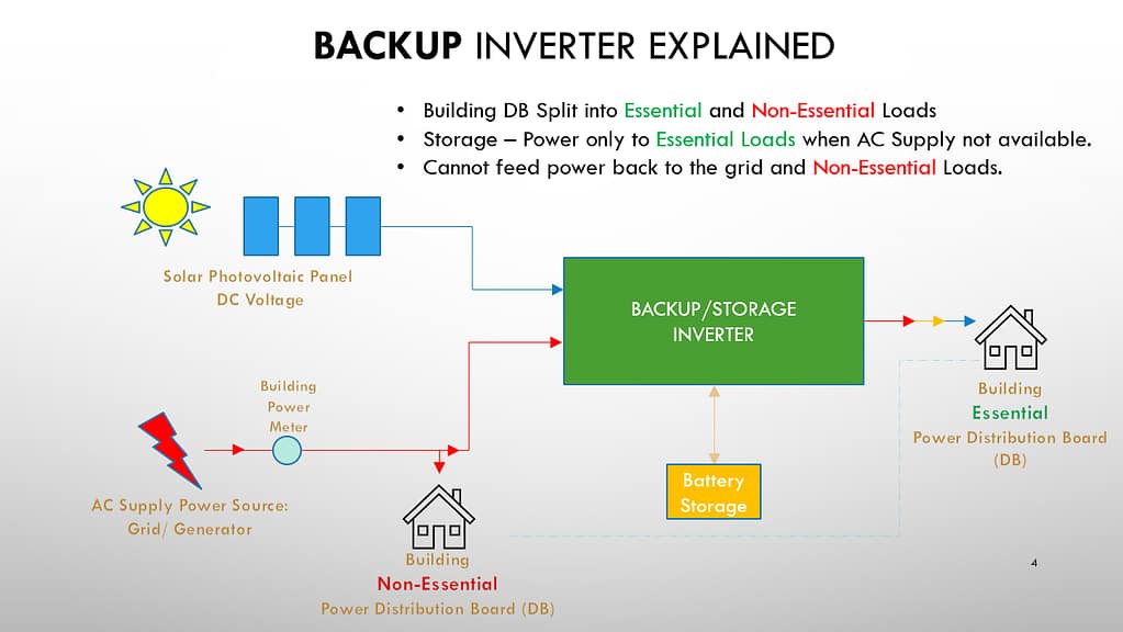 LNE Technologies _ Backup Inverter